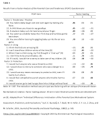 Notes describing the contents of the table appear below the table. Https Www Mvcc Edu Learning Commons Writing Lab Apa Guide 7th Edition Spring 2020 Pdf
