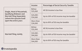 We did not find results for: Paying Social Security Taxes On Earnings After Full Retirement Age