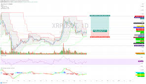 Buy ripple (xrp) to tether (usdt) with a credit card. Nice Setup For Xrp Usdt For Binance Xrpusdt By Trading Hill Tradingview