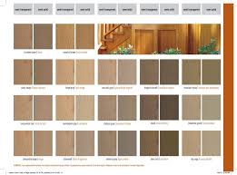 Benjamin Moore Arborcoat Premium Exterior Semi Transparent