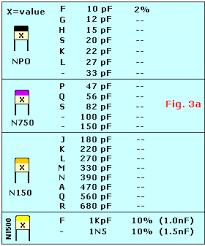 capacitors tutorial dean huster tony van roon va3avr