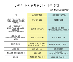 우아한형제들 관계자는 사회적 거리두기 강화라는 상황 변화에 따라 한시적, 탄력적으로 2060정책을 유연하게 운영하는 방안 등을 모두 열어놓고 노조와 대화하겠다고 설명했다. 0uj4lpkvrmecim