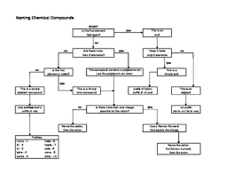 Chemical Compound Flowchart Www Bedowntowndaytona Com