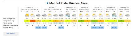 Evolución de la temperatura y precipitaciones por hora en mar del plata. Como Estara El Tiempo En Mar Del Plata En Dias De Cuarentena Noticias De Mar Del Plata