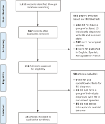 mixed states and suicidal behavior a systematic review