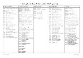 Ein kontenrahmen ist ein verzeichnis, das alle kostenarten systematisch numerischen konten für die buchführung in einem wirtschaftszweig zuordnet. Kontenplan Fur Steuerfachangestellte Skr 04 Gekurzt