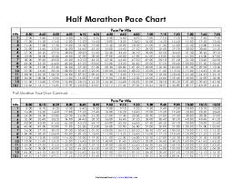 Half Marathon Pace Chart 2 Pdfsimpli
