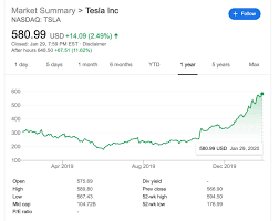 Stock prices may also move more quickly in this environment. An Ode To Luck Revisiting My Tesla Valuation Nasdaq Tsla Seeking Alpha