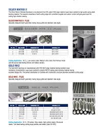 bi metal carbide tipped bandsaw blades in gujarat india