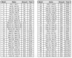 This guide on how to save $10,000 in a year is for anyone who is trying to start living a financially responsible life. Save 10 000 In 52 Weeks Chart Pdf