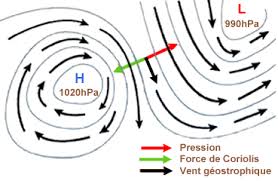 Indicates the direction of the wind and its speed. Le Vent