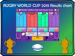 rugby world cup 2019 display fixtures pools results and team shirts