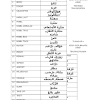 Menghafal kosakata dalam belajar bahasa arab adalah keharusan. 1