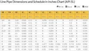 line pipe dimensions and schedule in inches chart api 5l