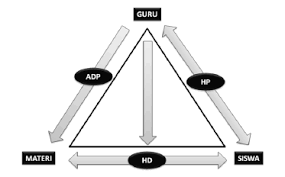 The low quality of mathematics education in indonesia due to one of them by the teaching material. Http Journal2 Um Ac Id Index Php Sd Article Download 1327 693