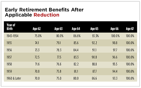 when retired clients try to go back to work wealth management