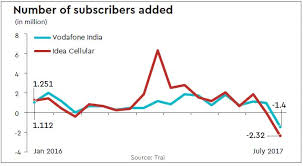 vodafone share price graph picture vodafone and foto