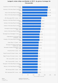 cruise ships largest worldwide 2019 statista