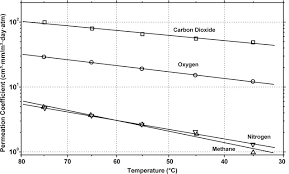 Polyetherimides An Overview Sciencedirect Topics