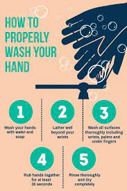 How To Properly Wash Your Hand Poster Hand Washing Poster Wash Your Hands Proper Hand Washing