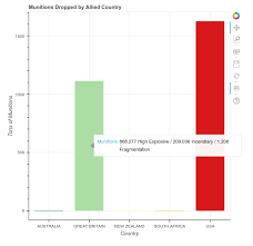 Visualizing Data With Bokeh And Pandas Programming Historian