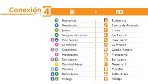 Metrobus ciudad de mexico accesibilidad. Metrobus Cdmx En Twitter La Linea 4 Tiene Conexion Con Las Lineas 1 2 3 4 5 8 Y B De Metrocdmx