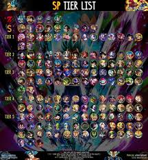 Dragonballlegends all sparking tier list making by community voting and their cumulative average rankings. D R A G O N B A L L C H A R A C T E R T I E R L I S T Zonealarm Results