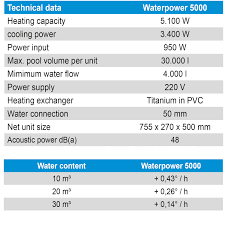 Schwimmbad Luft Warmepumpe Waterpower 5000