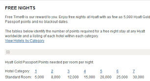 Book 12 Free Hyatt Hotel Nights From One Credit Card Signup