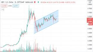 Xrp has been showing a rising tendency so we believe that similar market segments were very popular in the given time frame. Xrp Enters Top 3 With Massive Rally When Will The Price Cross 1
