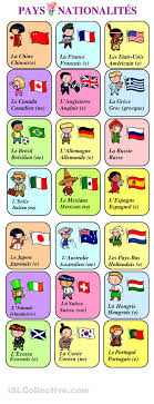 Pays Et Nationalites Voc Espagnol Apprendre Geographie Apprentissage De La Langue Francaise