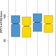 See where your iq stands with this assessment. Peabody Picture Vocabulary Test Proxy For Verbal Iq In Genetic Studies Of Autism Spectrum Disorder Request Pdf