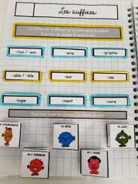 En quoi consiste pinterest ? Pinterest