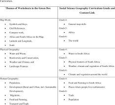 History simulation activities—explore historical themes and issues through games or simulations for small groups. Green Box Worksheet Themes And Connections To The Intermediate Phase Download Table