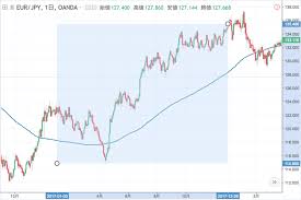 Pixiv is an illustration community service where you can post and enjoy creative work. ãƒ¦ãƒ¼ãƒ­å††ã®è¦‹é€šã—ã¨éŽåŽ»10å¹´ã®ç‚ºæ›¿ãƒ¬ãƒ¼ãƒˆæŽ¨ç§» æœ€é«˜å€¤ æœ€å®‰å€¤ 2021å¹´æœ€æ–°ç‰ˆ Fxåˆå¿ƒè€…ãŒå¤±æ•—ã—ãªã„å§‹ã‚æ–¹ ãƒžãƒãƒ•ãƒ«