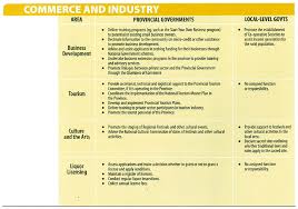 .changed the world, which claim do both passages support to say that all men are equal in 1716, when slavery was flourishing in every corner of the sugar was the connection, the tie, between slavery and freedom. Government Systems Emerald Insight