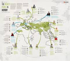 Infographic The Richest People In Human History