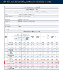 .puanları 2020 ve türk hava kurumu üni̇versi̇tesi̇ (thk) ankara başarı sıralamaları 2020 açıklandı. Turk Hava Kurumu Universitesi Uludag Sozluk