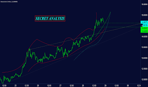 binance coin 15 min secret crazy chart