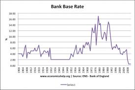 bank of england interest rates economics help