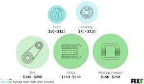 If the plug can be reached without moving the dryer, the dryer probably won't have to be moved. 2021 Dryer Repair Cost Dryer Motor Replacement Cost