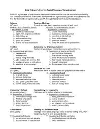 Eric Erikson Developmental Theory Social Work Exam Social Work Theories Developmental Psychology