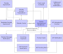 Peoplesoft Enterprise Purchasing 9 0 Peoplebook