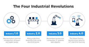 Like the industrial revolutions in the past, ir 4.0 will create new jobs, and will also eliminate some of the existing jobs. Industry 4 0 And How Smart Sensors Make The Difference