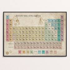Periodic Table Of Elements Periodic Table Poster Vintage Etsy Periodic Table Poster Periodic Table Of The Elements Periodic Table Art