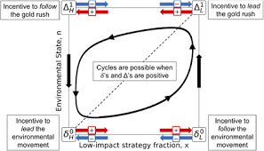 Payment of weekly compensation and lump sum compensation to claimant outside new zealand. Evolutionary Games With Environmental Feedbacks Biorxiv