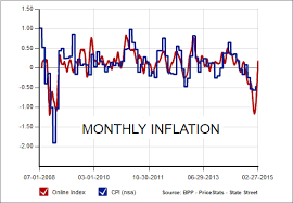 A Look At Inflation From 1872 To Present Business Insider