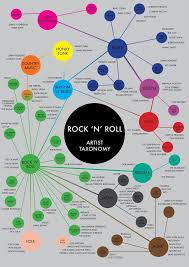 3cb686f6e5dc07851722507b544f7161 Jpg 736 1040 Learn Music Music Theory Rock N Roll History