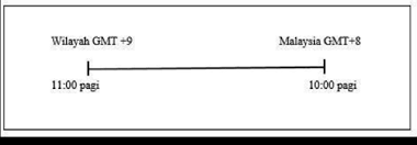 For more information and source, see on this link : Http Journalarticle Ukm My 15856 1 40744 130112 1 Sm Pdf