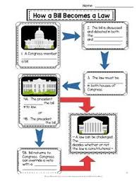 U S Government Civics Freebie 3 Branches Social Studies Worksheets Co Teaching Teaching Social Studies
